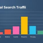 Local SEO Analytics and Measurement Strategies