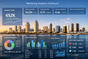 Read more about the article SEO Company San Diego: Cost, Value & What They Do